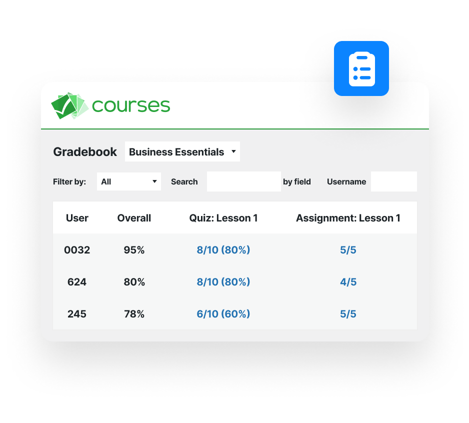 Stay Organized With a Central Gradebook for Every Course